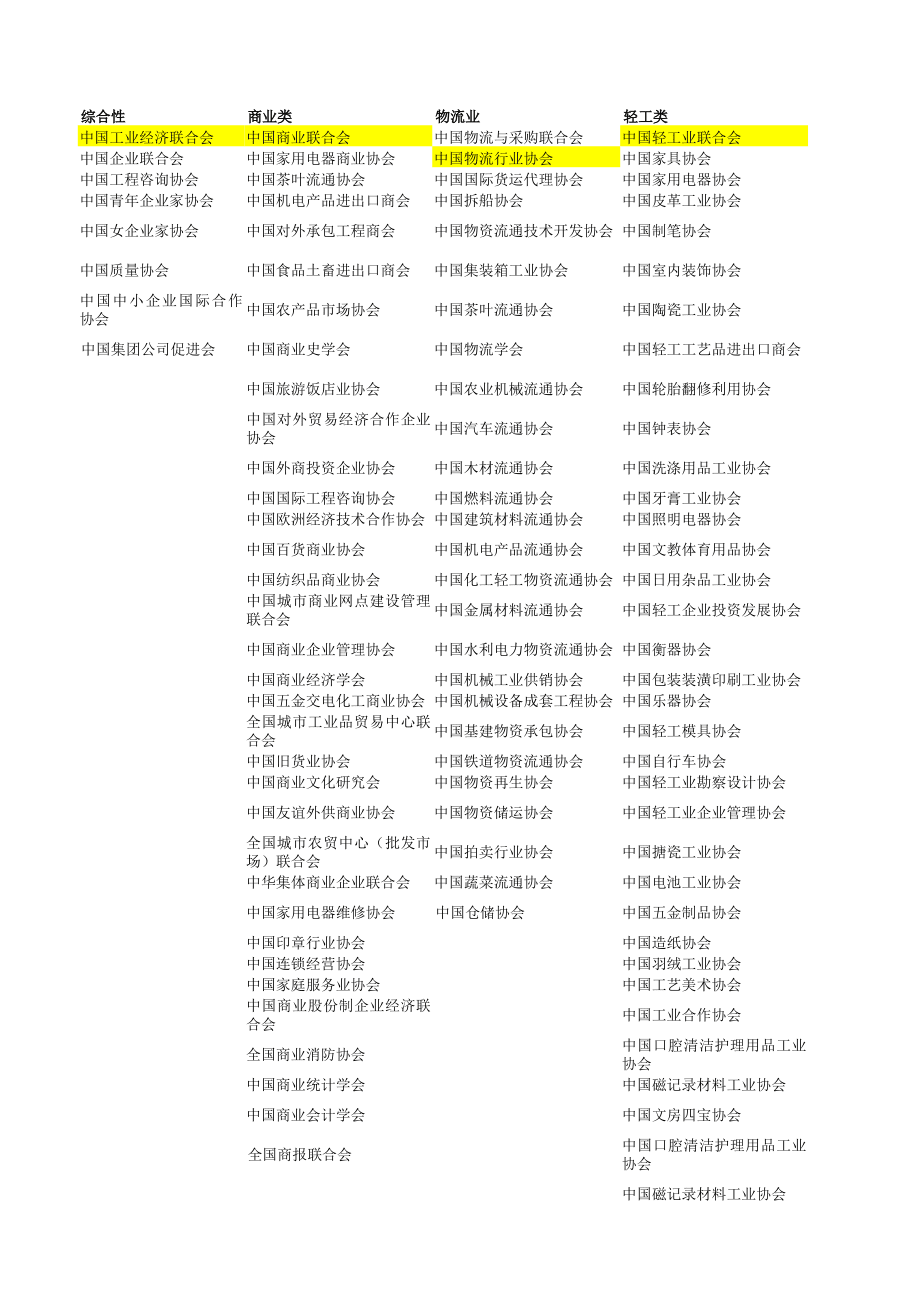 行业协会分类